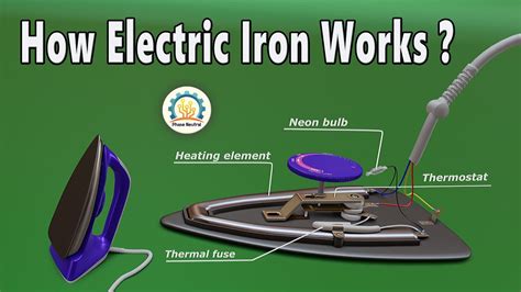 how electrical iron works